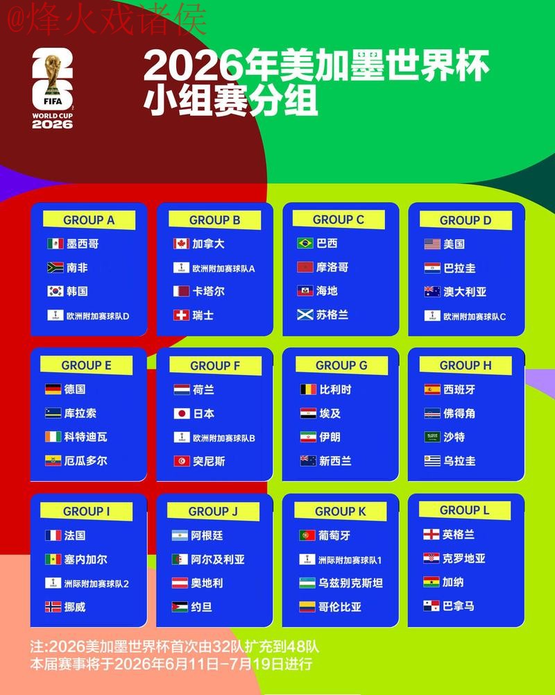 2026世界杯竞猜排名官方指南